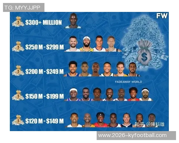 NBA新赛季25大球星评选揭晓谁将成为联盟第五大前锋的王者 NBA新赛季25大球星评选揭晓谁将成为联盟第五大前锋的王者