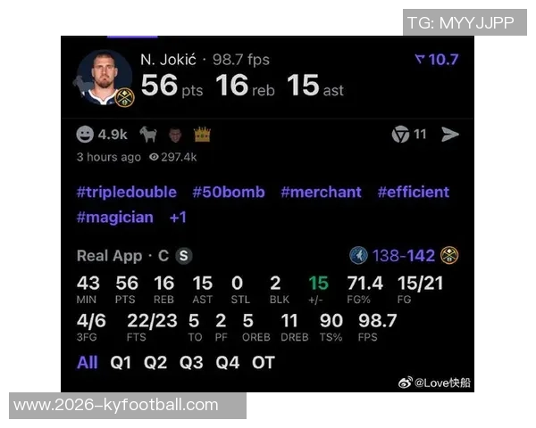 约基奇再创佳绩14分13篮板13助攻本赛季已收获14次三双表现惊艳